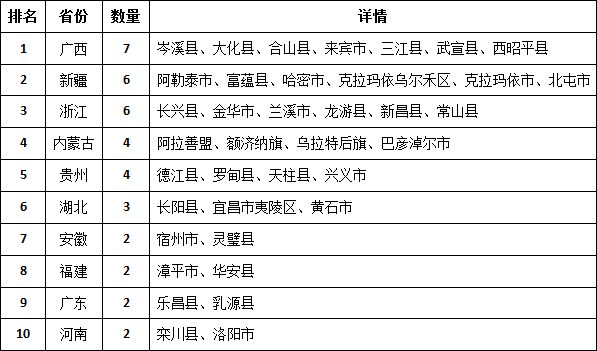 全国57个观赏石之乡都分布在哪儿？有你的家乡吗？